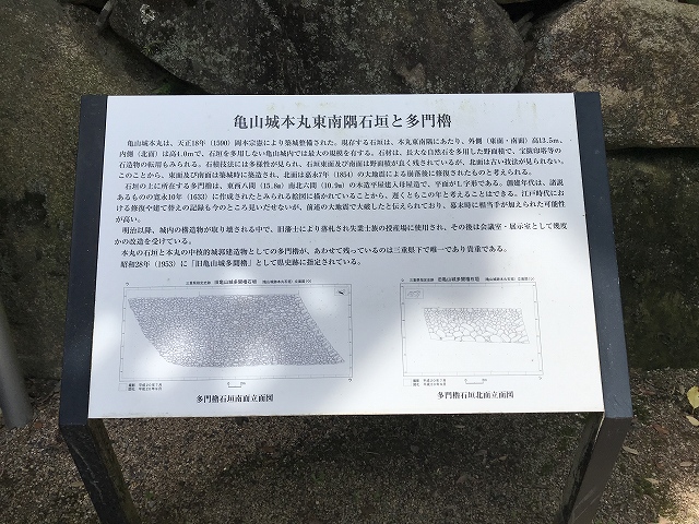 亀山城跡　説明板