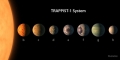 TRAPPIST 1 001